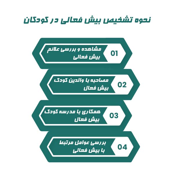 نحوه تشخیص بیش فعالی در کودکان