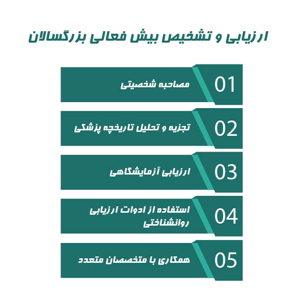 ارزیابی و تشخیص بیش فعالی بزرگسالان