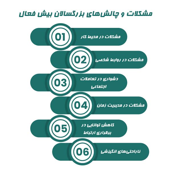 مشکلات و چالش های بزرگسالان بیش فعال