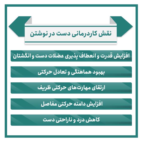 role occupational therapy writing